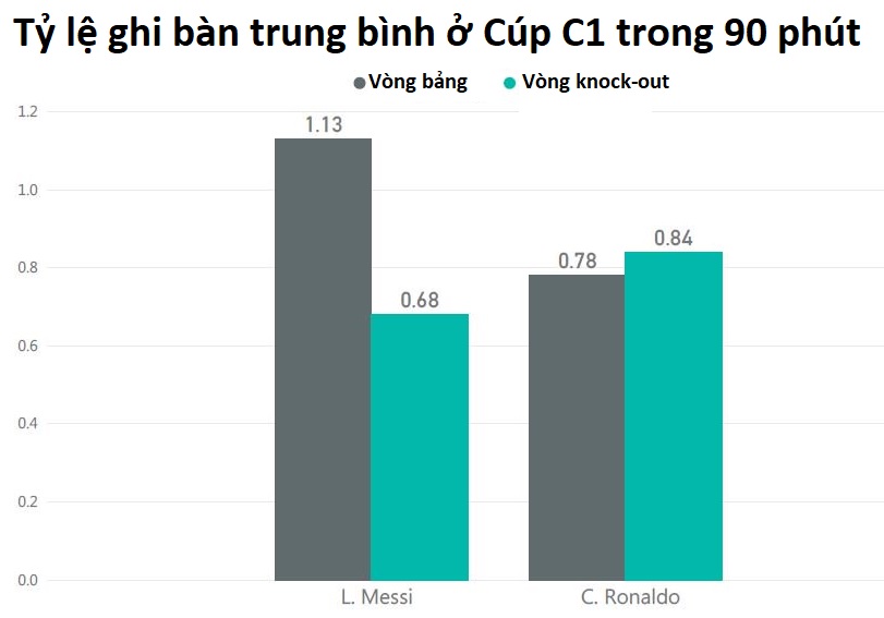 Tác động của những thay đổi